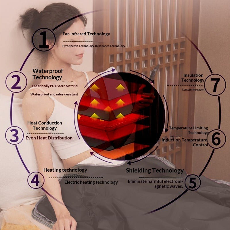 Infrared Sauna Blanket